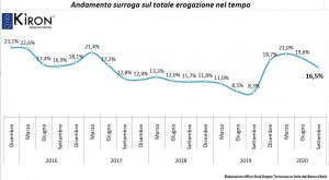 Italia: i dati sui mutui per le case nel terzo trimestre 2020
